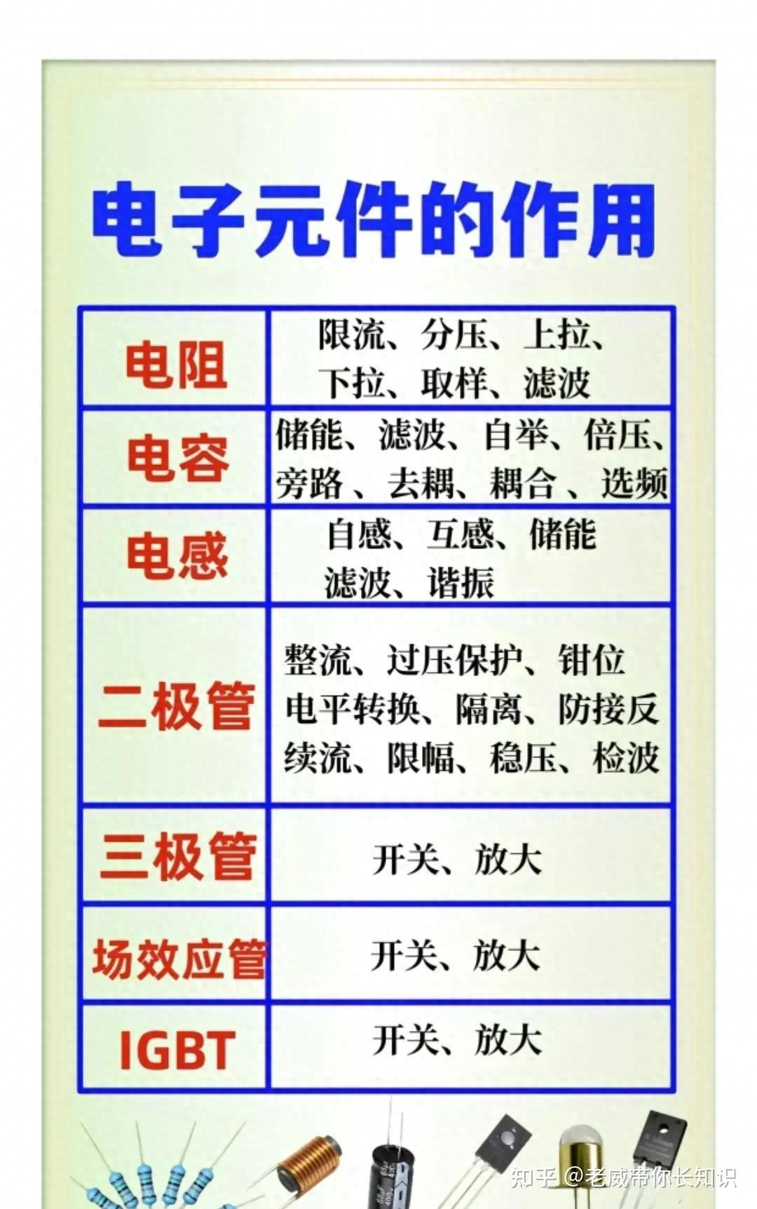 電工必備 認(rèn)識(shí)常見電子元器件并學(xué)會(huì)判斷好壞