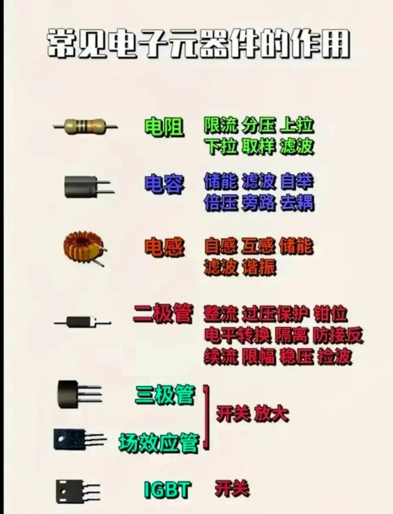 電氣自動(dòng)化中常用電子元器件及其符號詳解